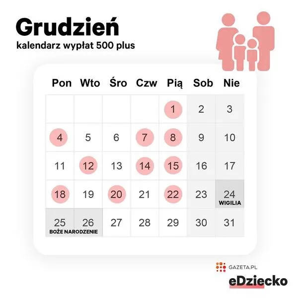 500 plus a demografia: jaki był wpływ programu na liczbę urodzeń?