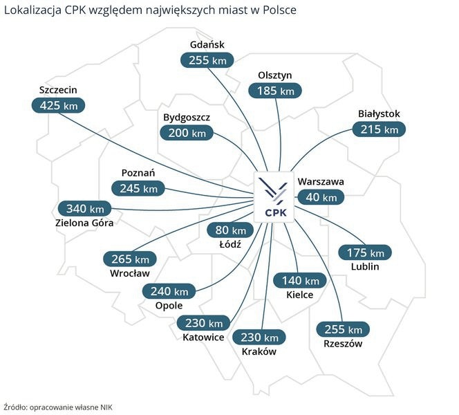 CPK a Polska 2050: jakie zmiany czekają projekt?
