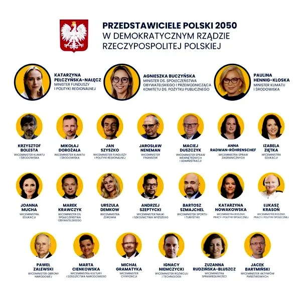 Czy Polska 2050 zlikwiduje 800 plus w 2026? poznaj fakty i plany