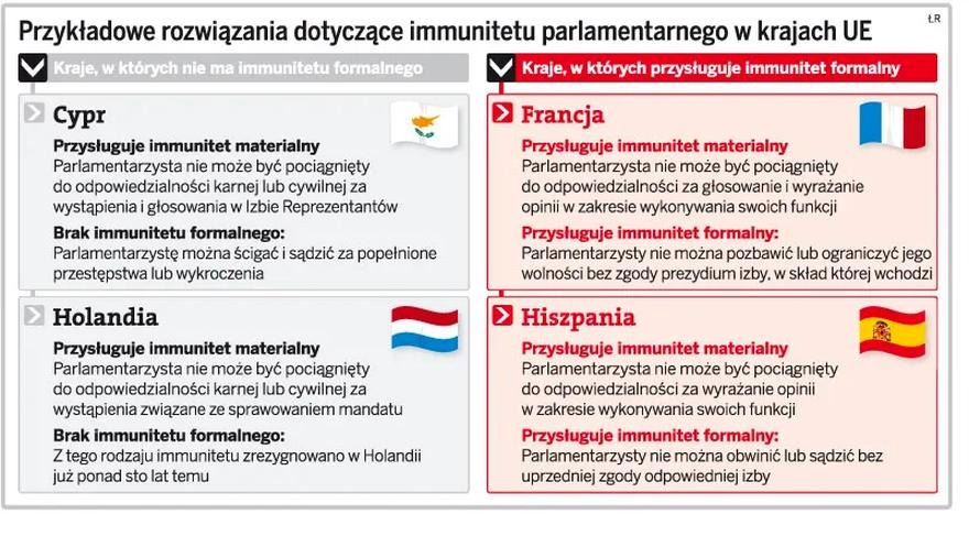 Czy prezydent Warszawy podlega immunitetowi? Wyjaśniamy zasady prawne