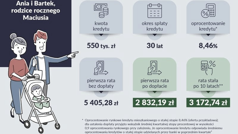 Dlaczego Lewica blokuje kredyt zero procent? Kulisy sporu i realne powody