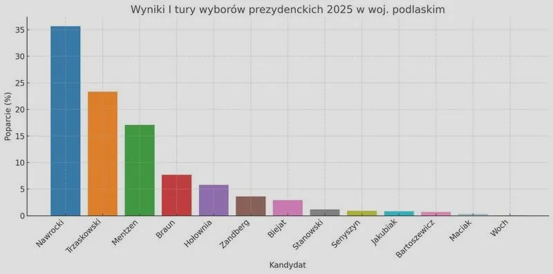 Jakie partie weszły do parlamentu? Wyniki wyborów i podział mandatów