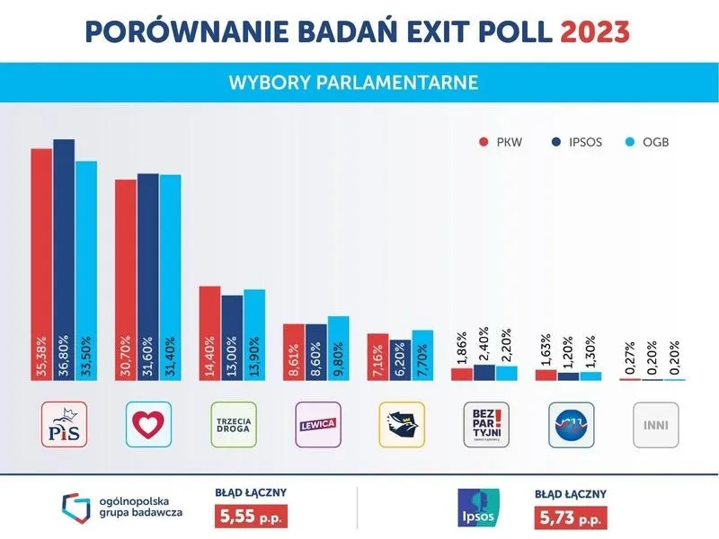Kiedy mają być wybory: terminy, możliwe scenariusze i co to oznacza dla Polski