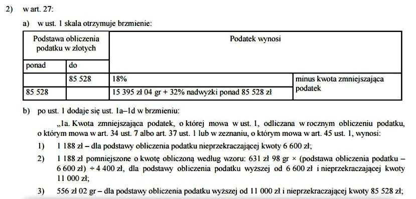 Kwota wolna 60 tys. zł: skąd opóźnienie i ile możesz zyskać?