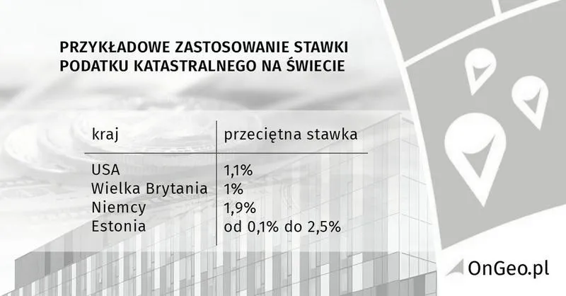 Podatek katastralny w kontekście Polska 2050: kogo mogą objąć proponowane zmiany?