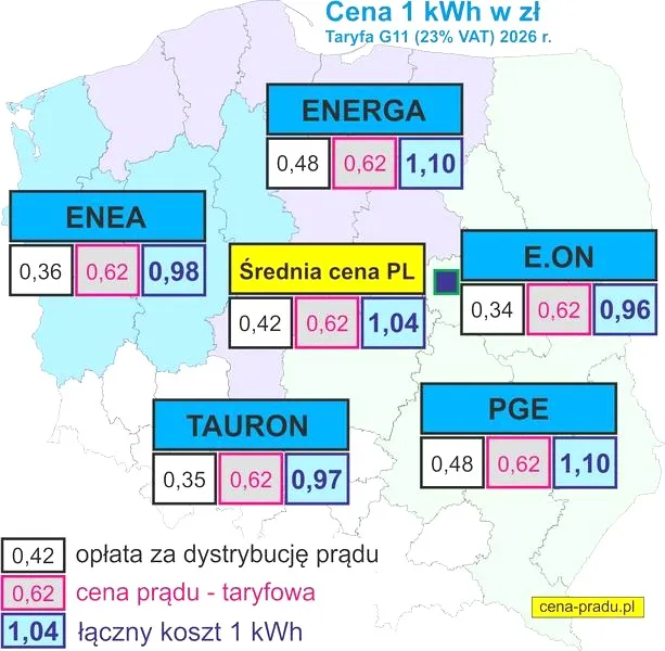 Polityka klimatyczna KO a ceny prądu – jaki będzie wpływ na rachunki?