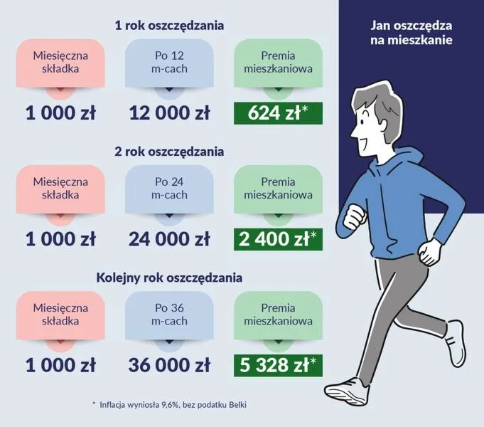 Program mieszkaniowy Konfederacji – jak może wpłynąć na spadek cen mieszkań o 30%?
