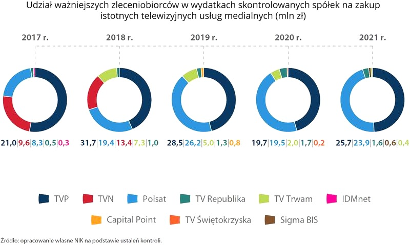 Spółki Skarbu Państwa: plan KO na odpolitycznienie i uzdrowienie