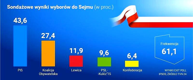 Wybory parlamentarne – co oznaczają i jak przebiegają?