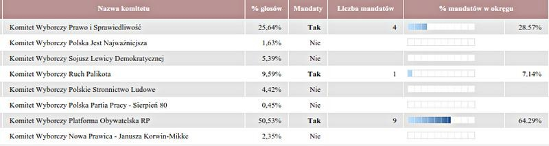 Wybory proporcjonalne – co to znaczy i jak działa ten system?