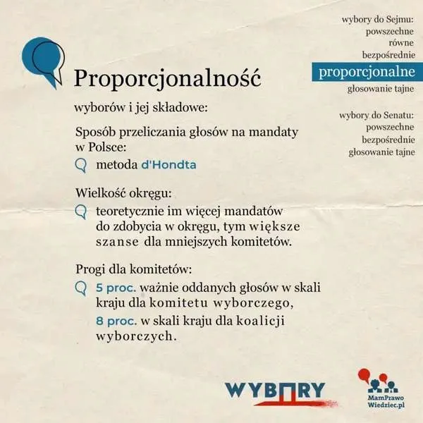Wybory proporcjonalne – klucz do sprawiedliwej reprezentacji w demokracji