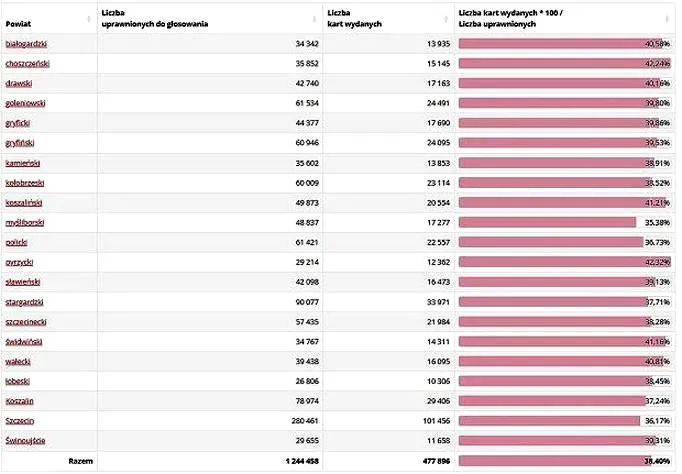 Wybory samorządowe 2026: sprawdź, gdzie oddasz głos