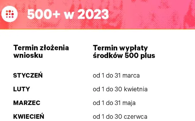 500 plus a demografia