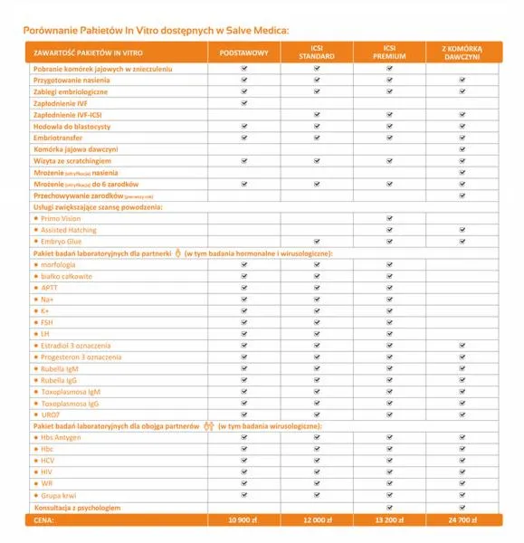 Analiza wyników głosowania
