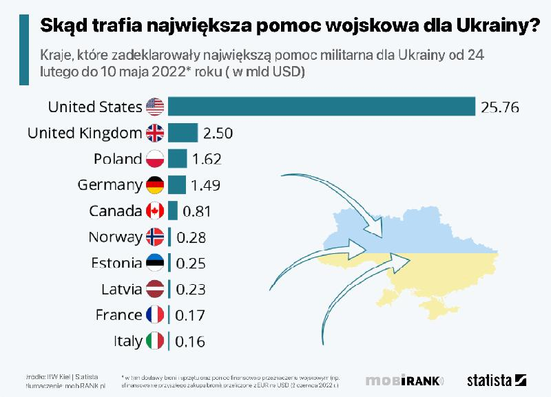 Bezpieczeństwo Polski