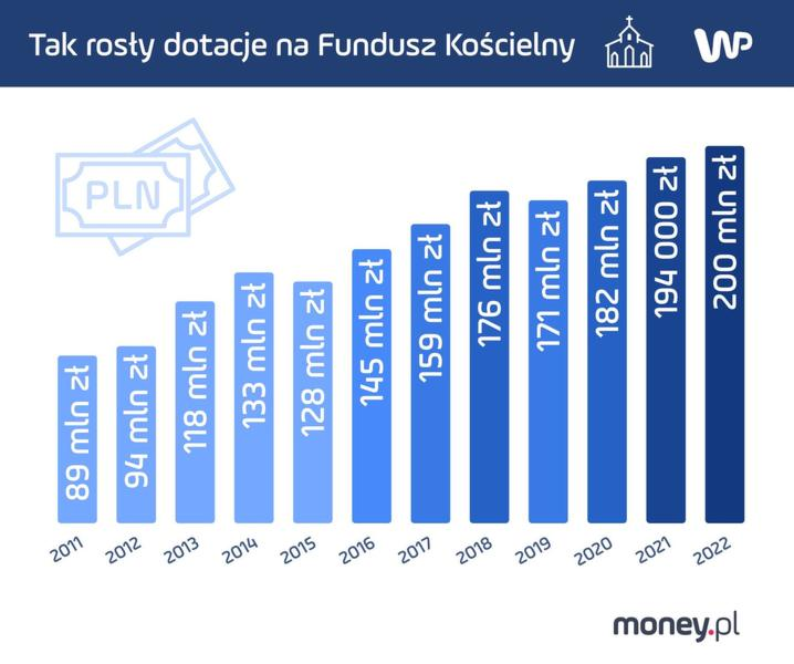 Dobrowolny odpis podatkowy