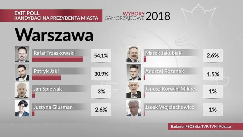 Druga tura wyborów