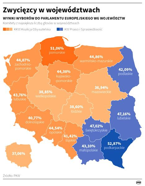 Fundusze unijne w regionach