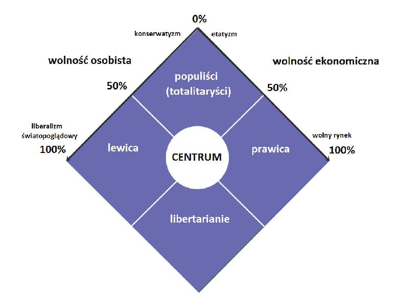 Historia podziału politycznego