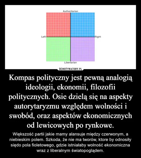 Ideologie lewicy i prawicy