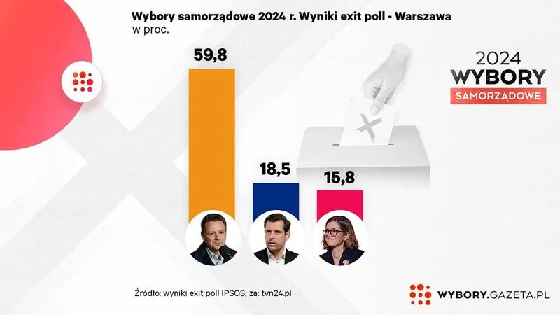 Kandydaci do rad dzielnic