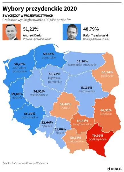 Koalicja Obywatelska sondaże