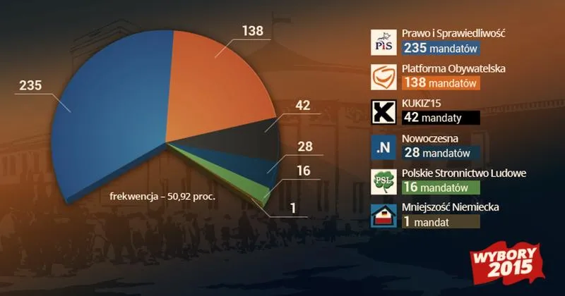 Konsekwencje skrócenia kadencji