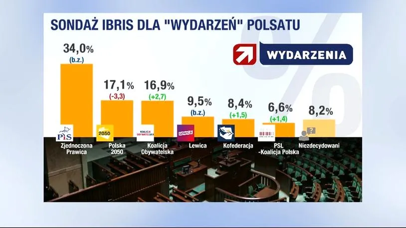 Kontrowersje w mediach