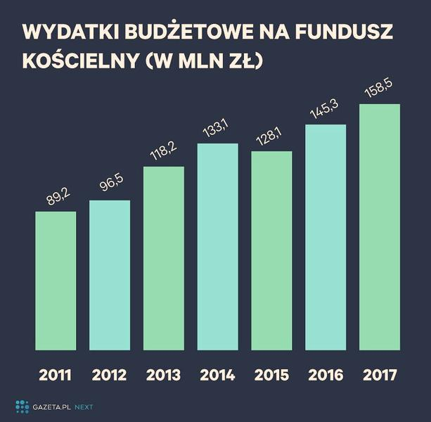 Likwidacja Funduszu Kościelnego