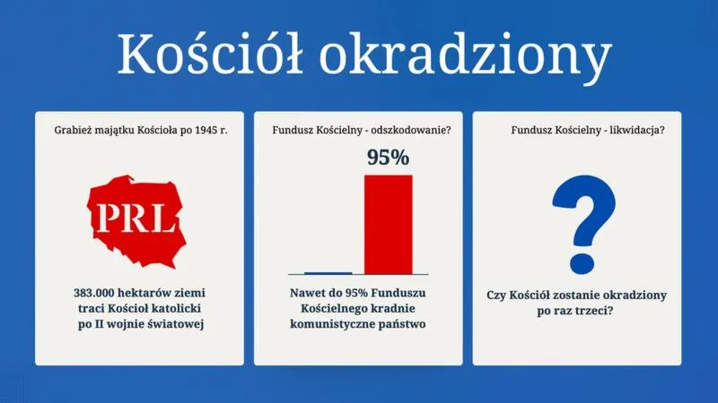 Likwidacja funduszu kościelnego