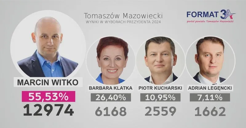 Lokalna gospodarka Tomaszowa