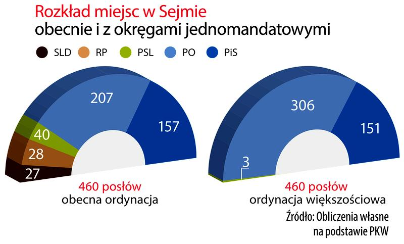 Metoda d'Hondta