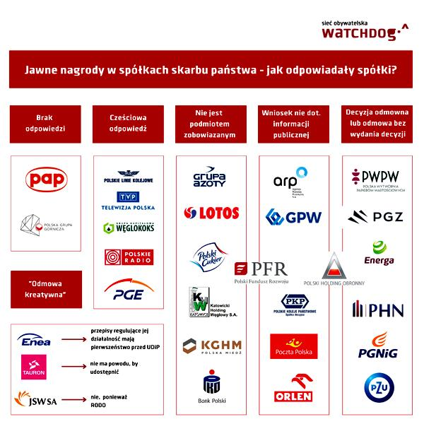 Odpolitycznienie zarządów