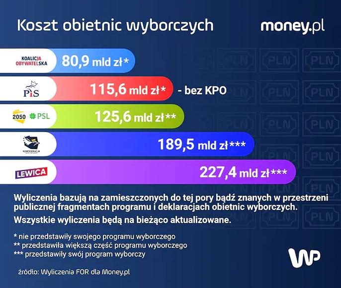 Oglądalność programów telewizyjnych
