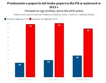 Opinie o wyborach