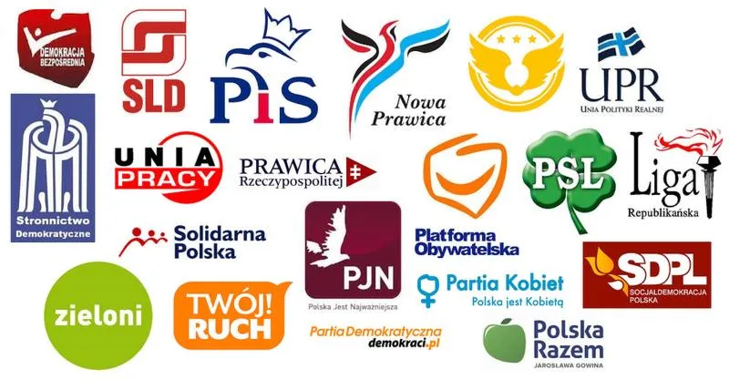 Partie polityczne