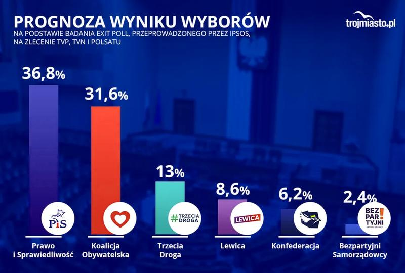 Podział mandatów w Sejmie