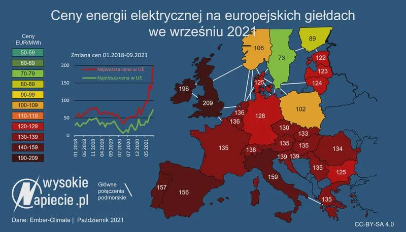 Polityka klimatyczna