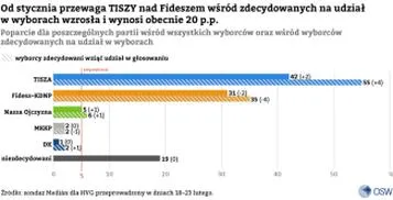 Polityka międzynarodowa