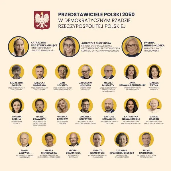 Polska 2050