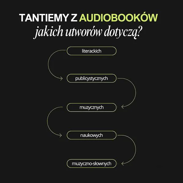 Prawo do tantiem