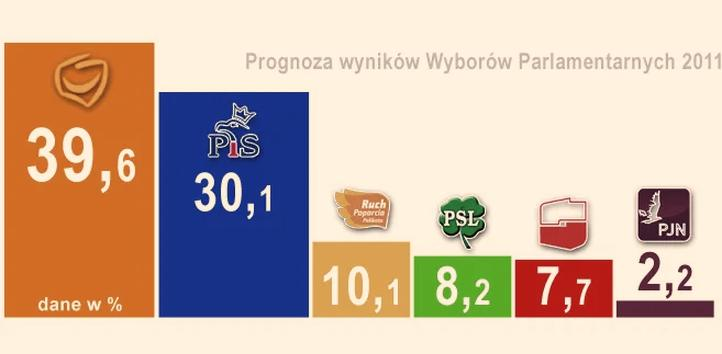 Prawo wyborcze