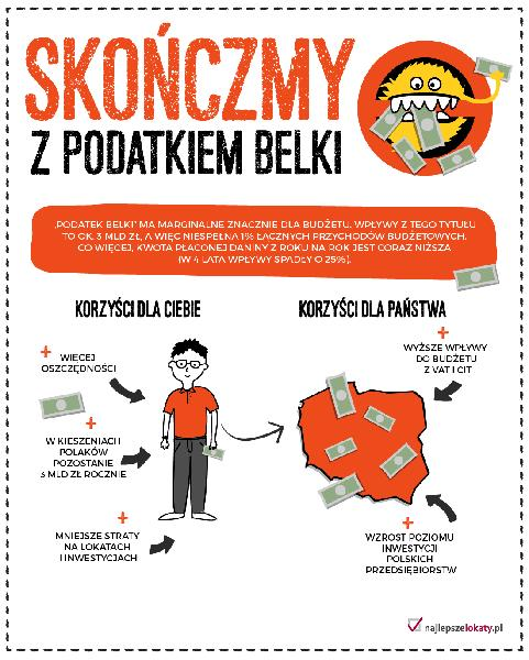 Reforma podatkowa Nawrockiego