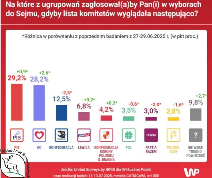 Reprezentacja regionalna