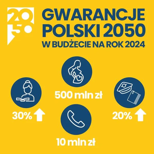 Rywalizacja o centrum