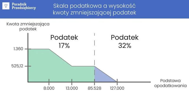 Skutki dla przedsiębiorców