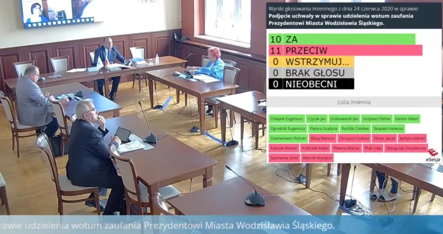 Skutki politycznego kryzysu