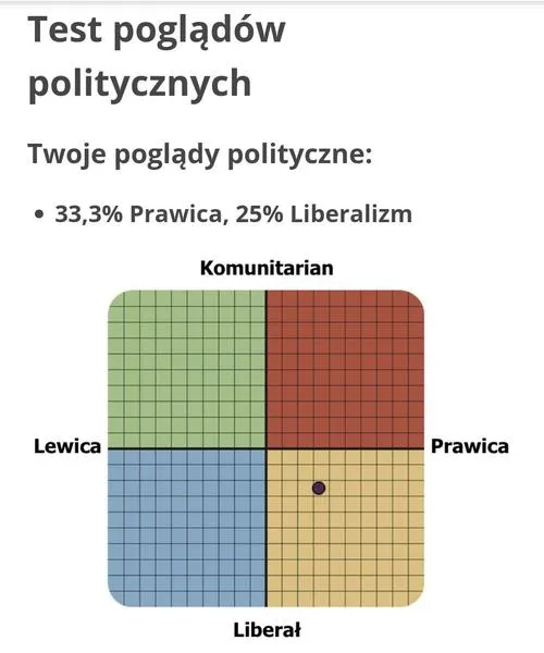 Skutki politycznych wyborów