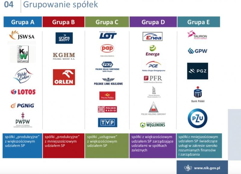 Spółki Skarbu Państwa