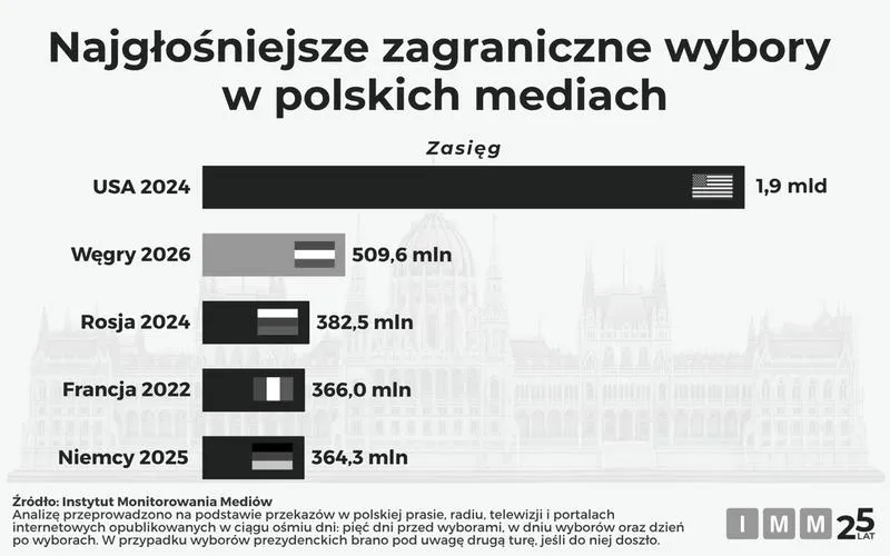 System e-wybory